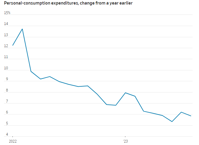 （来源：圣路易斯联储）