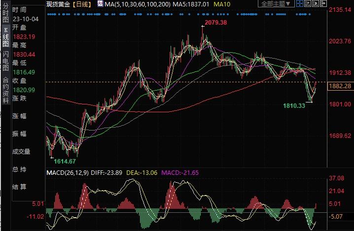 欧元、英镑、加元和黄金最新交易分析:美国CPI料引发剧烈波动