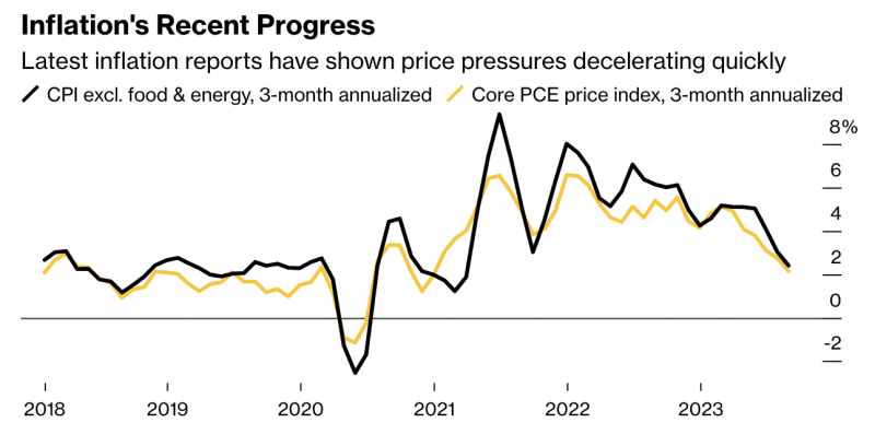 前IMF首席经济学家警告:美债收益率或持续飙升