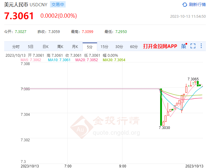 10月13日人民币对美元中间价报7.1775 上调1个基点