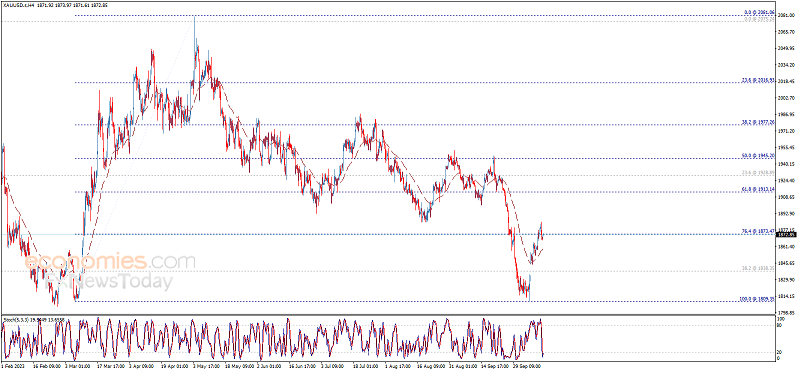(现货黄金4小时)