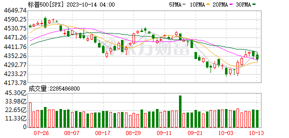 K图 SPX_0