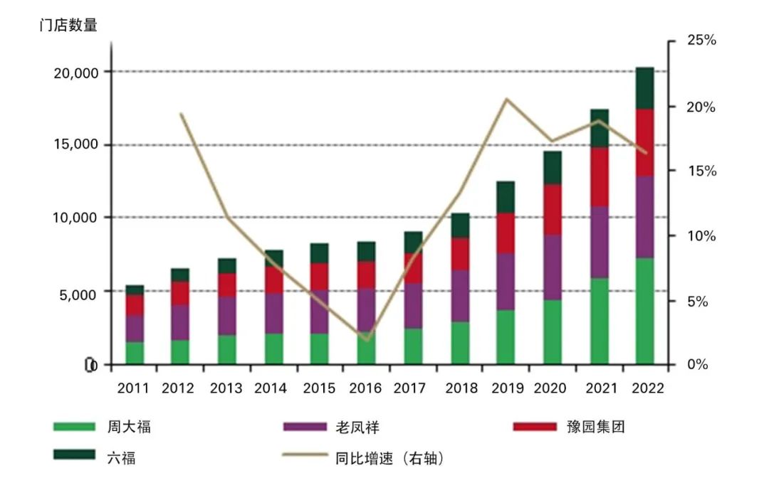 *基于上市珠宝公司的年报数据