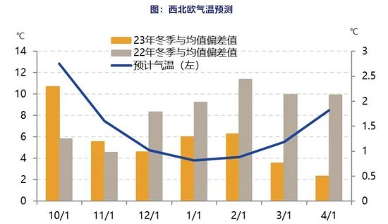 图片来源：国投安信期货