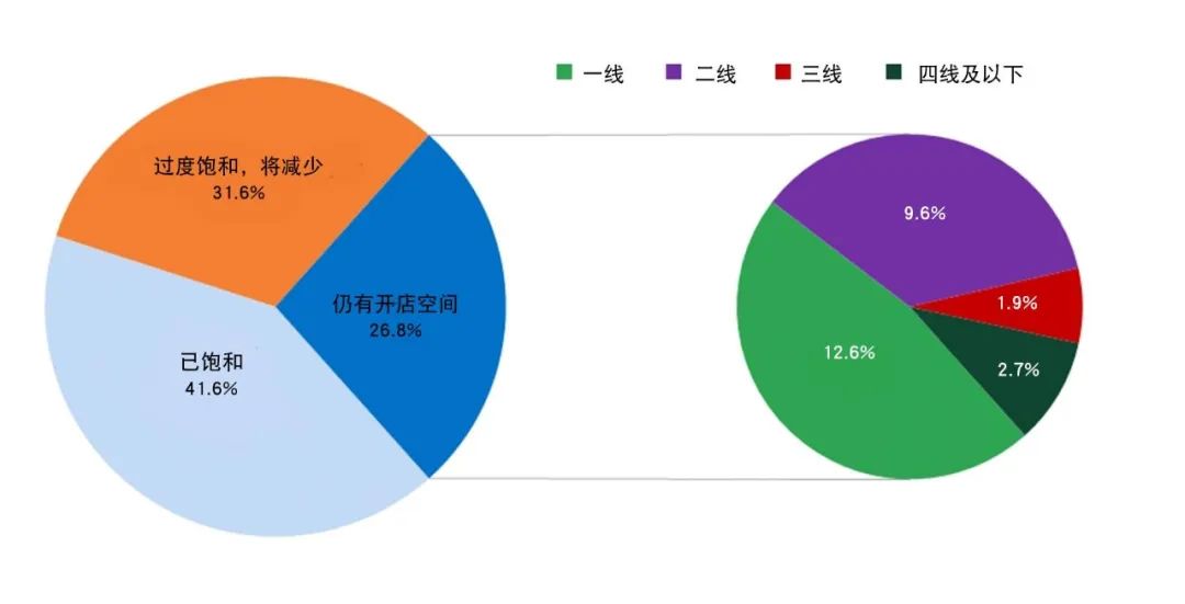 来源：中国黄金报社、世界黄金协会