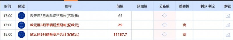 CBOT:美豆价格反弹,美小麦三连涨,日内关注这一数据!