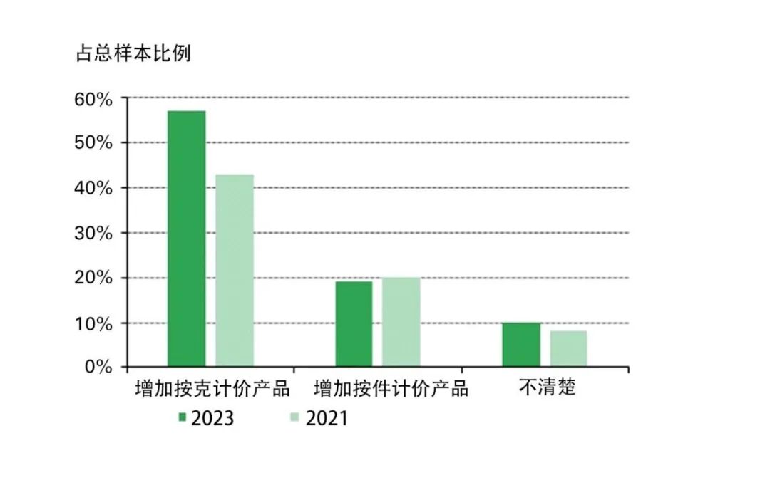 来源：中国黄金报社、世界黄金协会