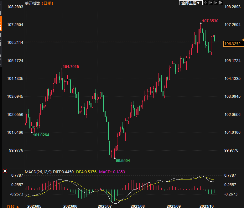 中东冲突“点燃”多头情绪!避险美元稳定在一周高位附近
