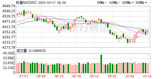 K图 SPX_0
