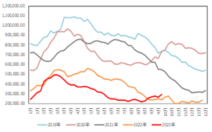 数据来源：Wind &nbsp;