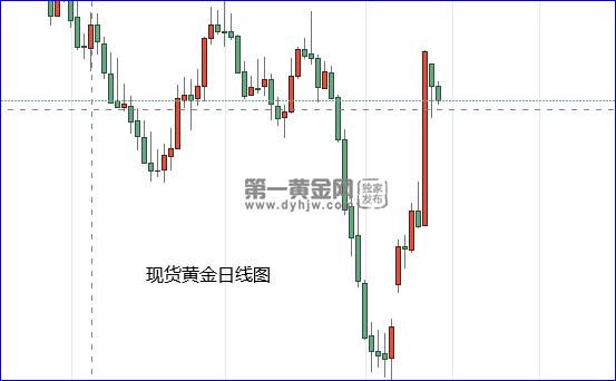 现货黄金日线图.png