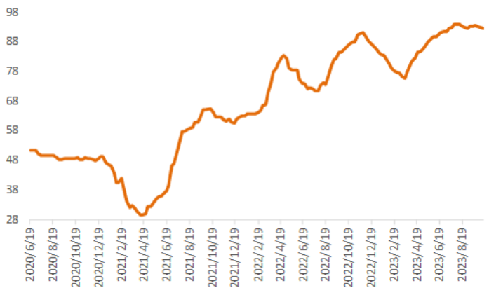 数据来源：Wind &nbsp;