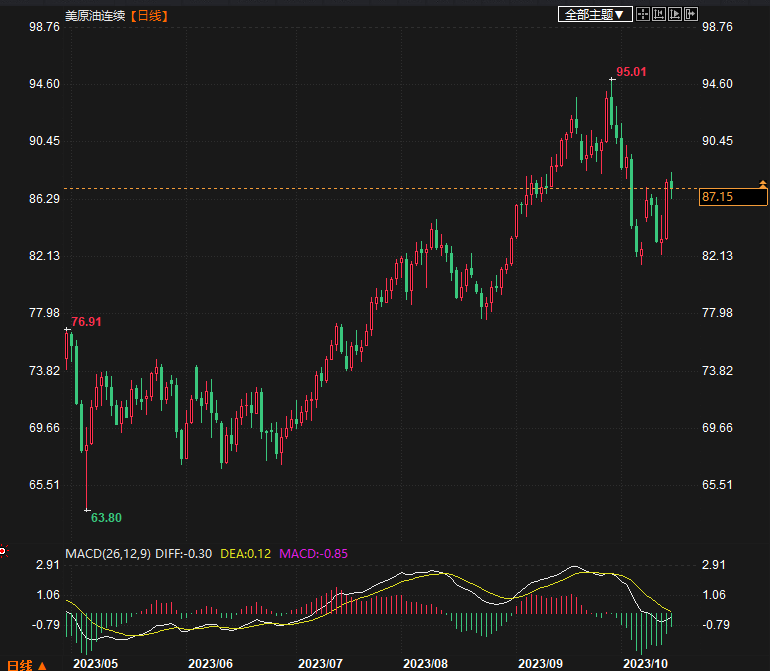 图片点击可在新窗口打开查看