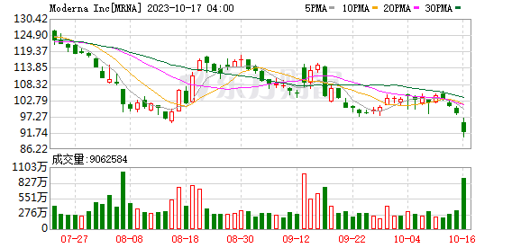 K图 MRNA_0