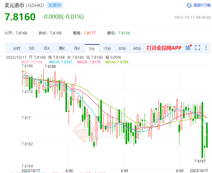 港元息率不至于大幅飙升