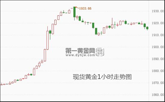 现货黄金.jpg