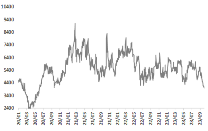 数据来源：Wind &nbsp;
