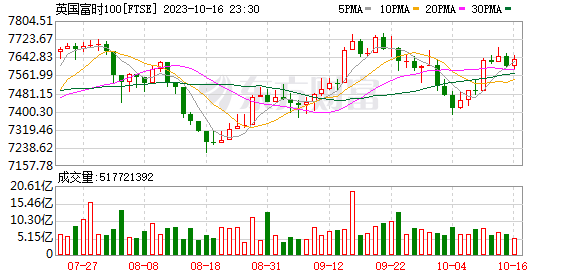 K图 FTSE_0