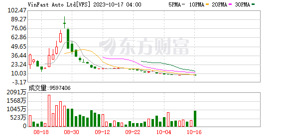 K图 VFS_0