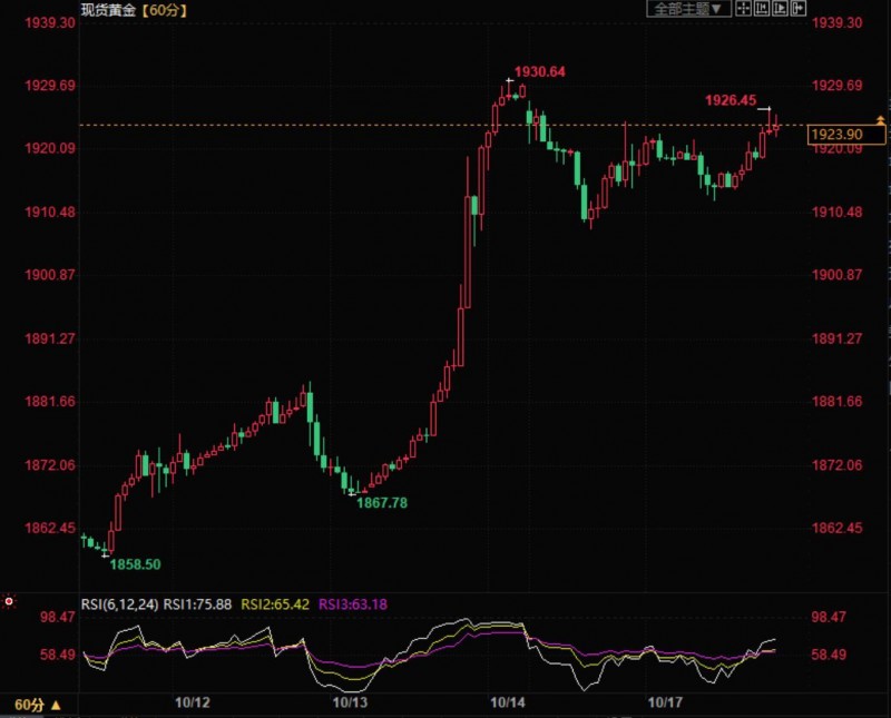 全球市场终于喘口气,今日“恐怖数据”美国零售来袭