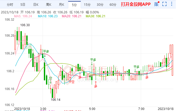 10月18日汇市早评:美国“恐怖数据”全面超预期 美联储恐面临更严峻挑战