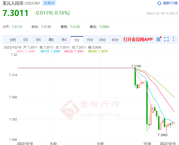 10月17日人民币对美元中间价报7.1795 上调1个基点
