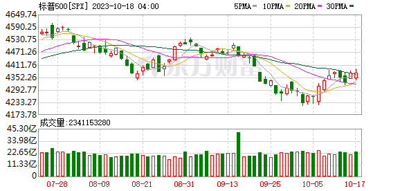 K图 SPX_0
