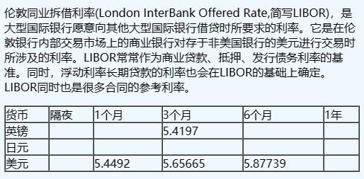 10月16日伦敦银行间同业拆借利率(英镑、日元、美元)
