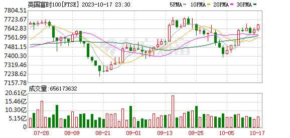 K图 FTSE_0