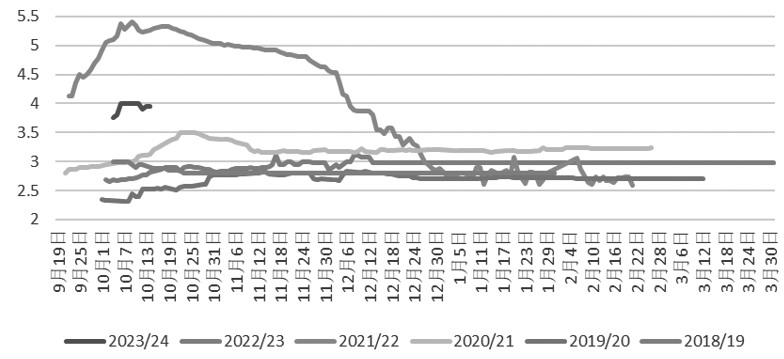 图为新疆机采棉收购主流价