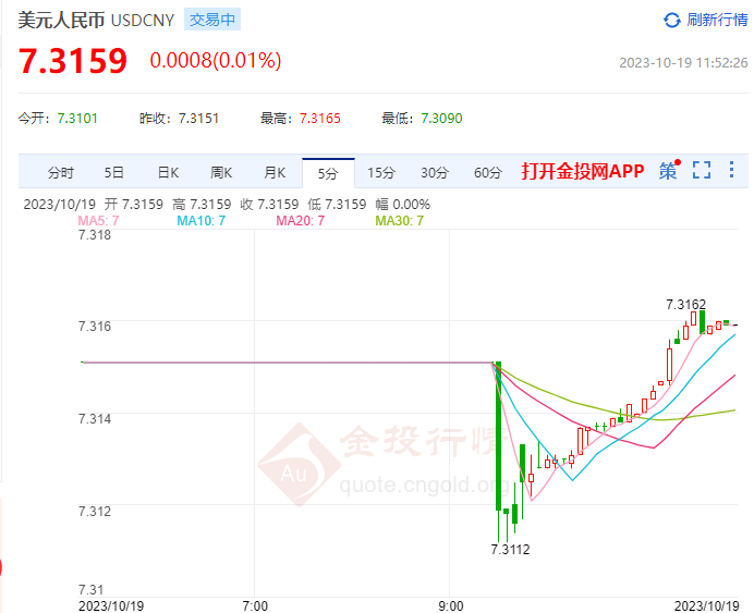 10月19日人民币对美元中间价报7.1795 与上一交易日持平