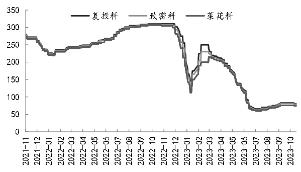 图为国内多晶硅价格（单位:元/千克）