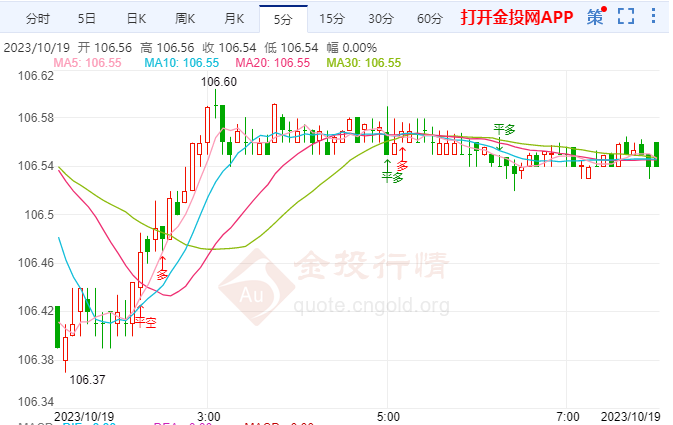10月19日汇市早评:美债抛售加剧 美联储大鹰派暗示支持按兵不动
