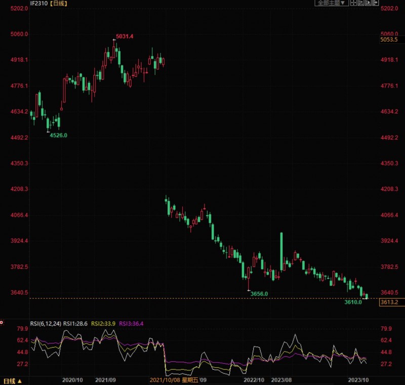 中国数据积极,中东冲突扩大担忧支持油价飙涨