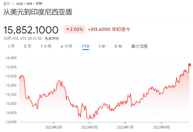 风险提示及免责条款