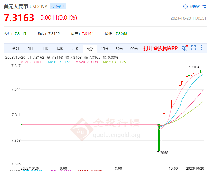 10月19日人民币对美元中间价报7.1793 上调2个基点