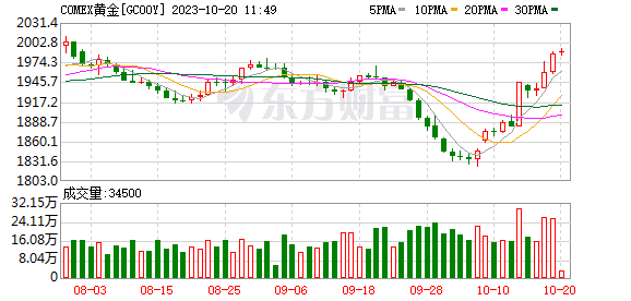 K图 DJIA_0