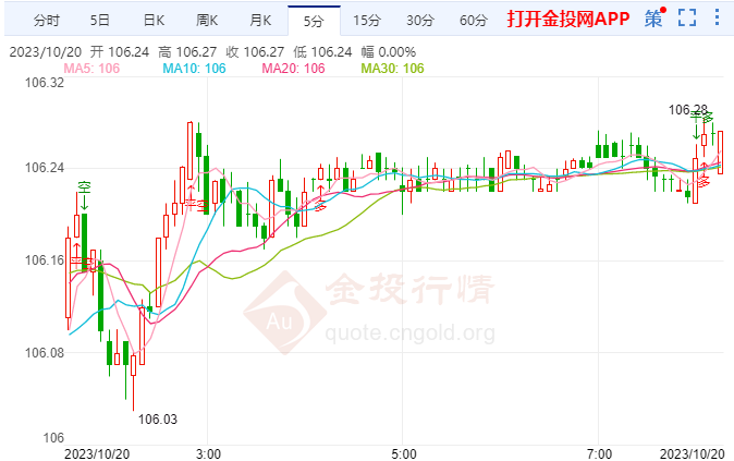 10月20日汇市早评:美联储主席继续为美联储留下选择余地 美元出现下跌
