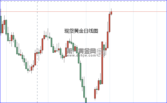 现货黄金日线图.png