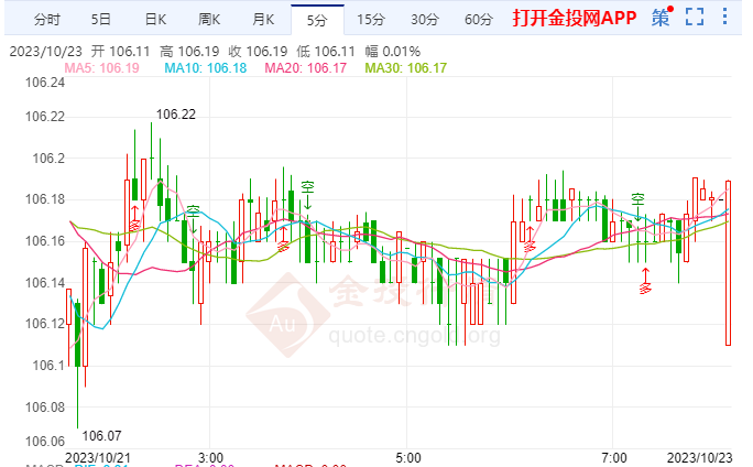 10月23日汇市早评:美联储主席暗示12月不可能加息 日本央行又想搞“偷袭”