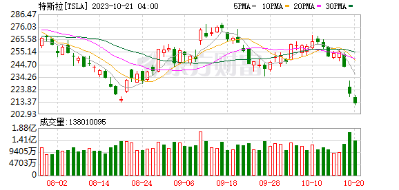 K图 DJIA_0