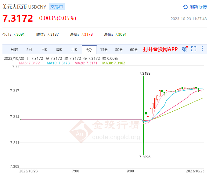 10月23日人民币对美元中间价报7.1792 上调1个基点