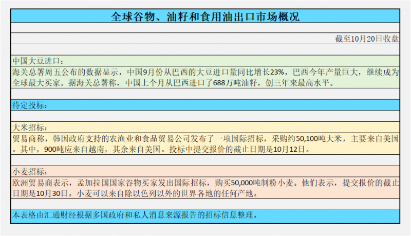 澳大利亚和阿根廷天气好转,CBOT小麦价格从五周高点回落