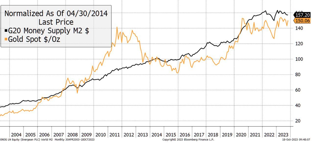 ByteTree首席投资官：利率上升无法撼动黄金的吸引力(图1)