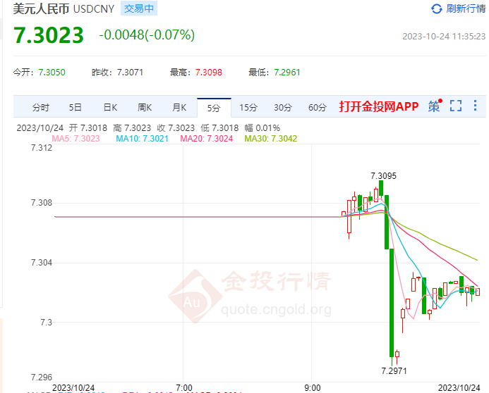 10月24日人民币对美元中间价报7.1786 上调6个基点