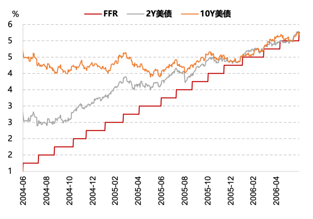 数据来源：Wind资讯，天风证券研究所