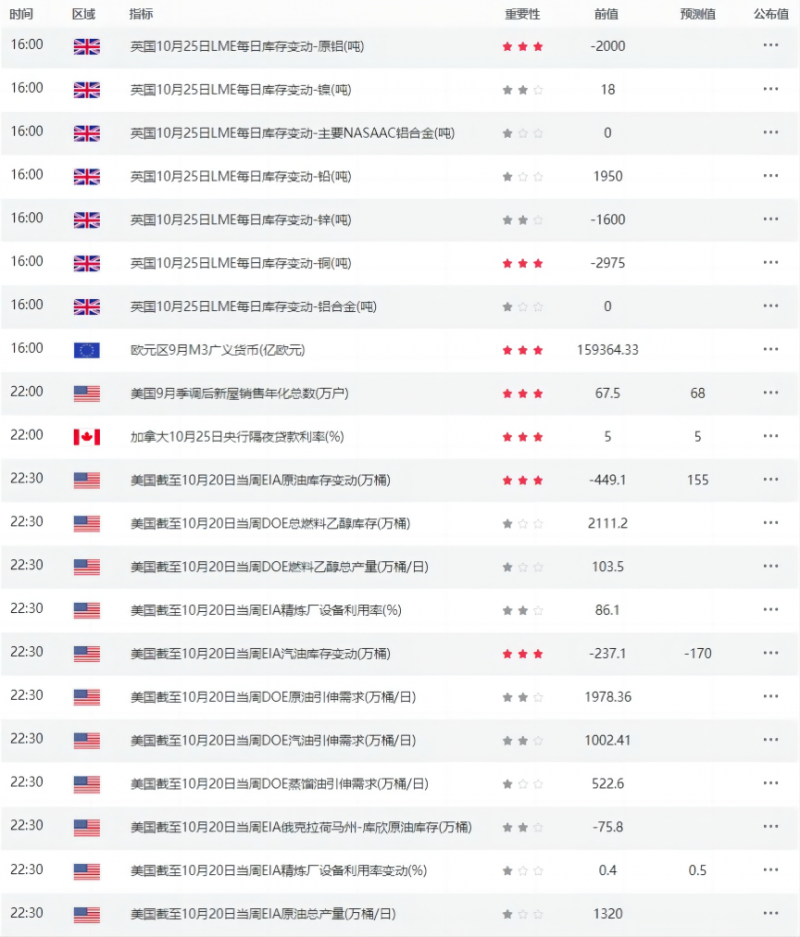 CBOT持仓解读:美国收成玉米接近两周低点,小麦第二个交易日下跌