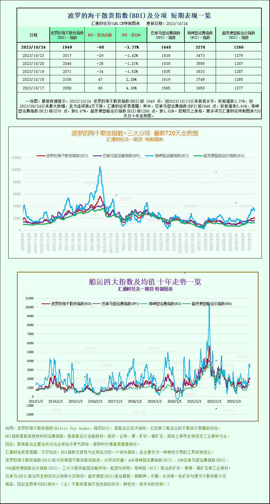 金价跌破1965避险需求减弱，黄金回调将持续多久？(图1)