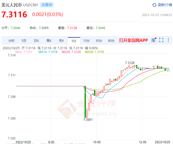 10月25日人民币对美元中间价报7.1785 上调1个基点
