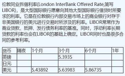 10月23日伦敦银行间同业拆借利率(英镑、日元、美元)
